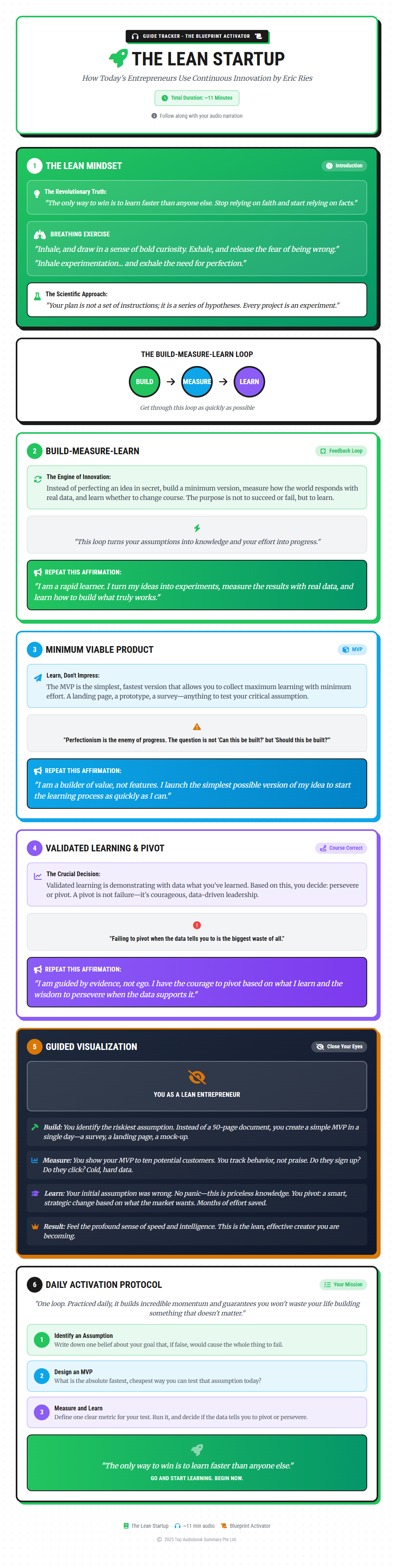 Audio Blueprint Preview
